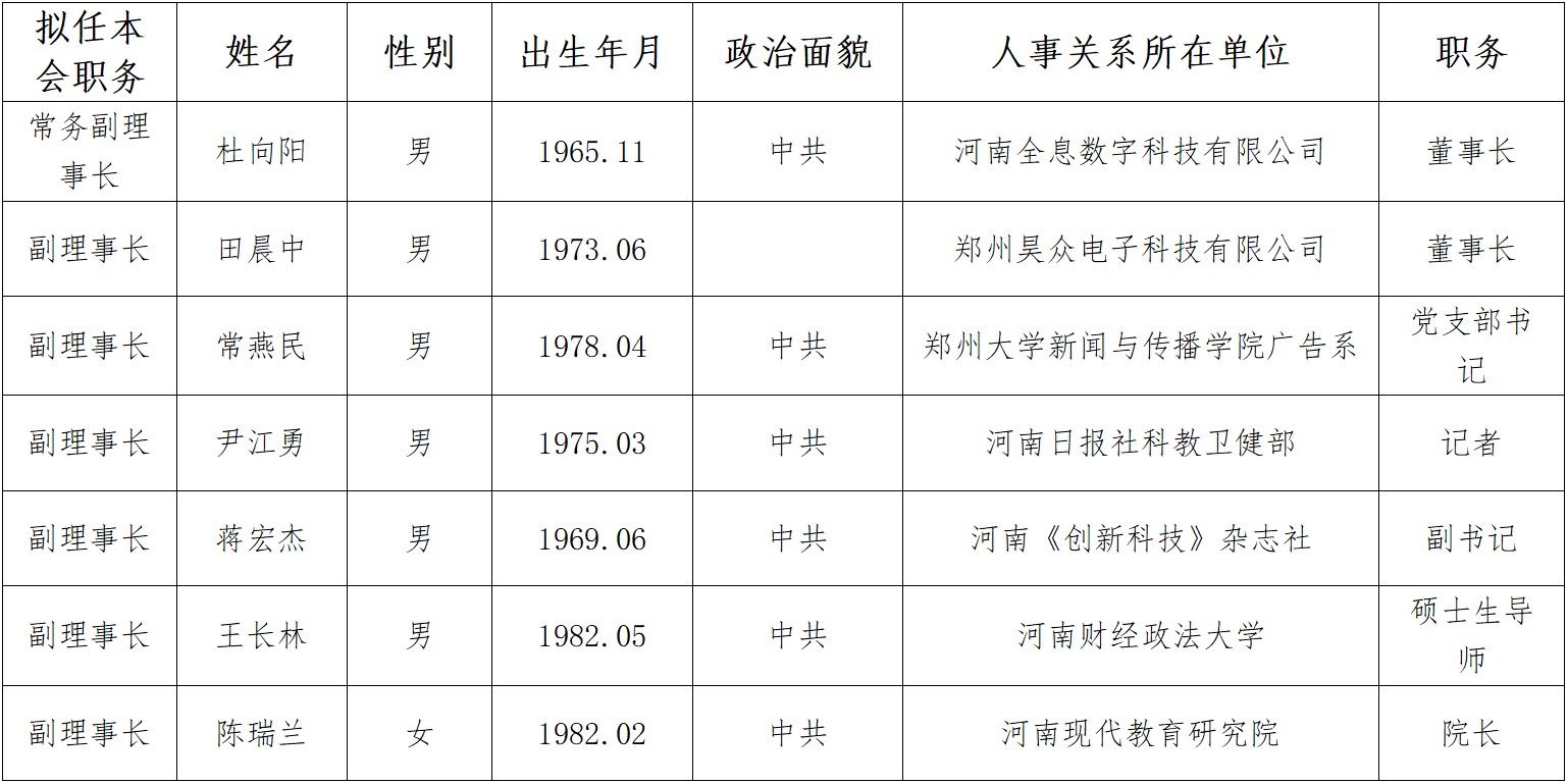 关于河南省科技新闻学会拟任负责人人选的公示