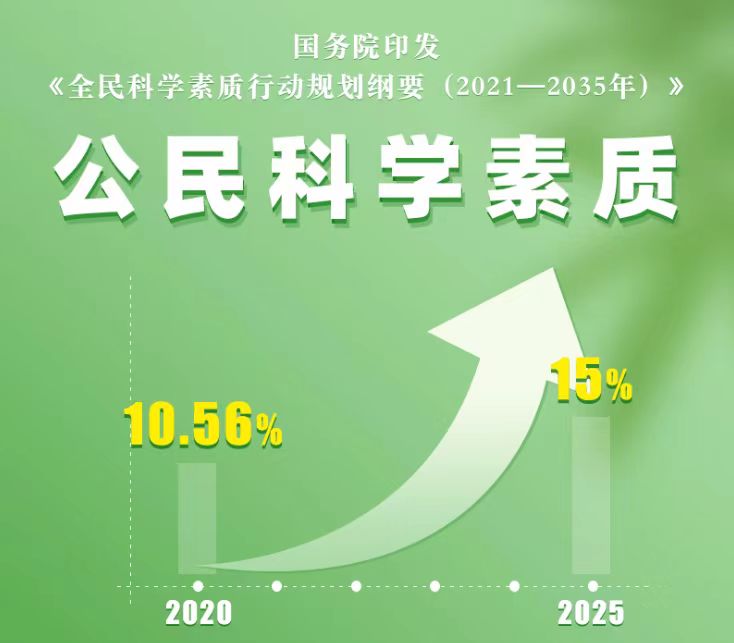 河南省具备科学素质的公民比例为12.00%