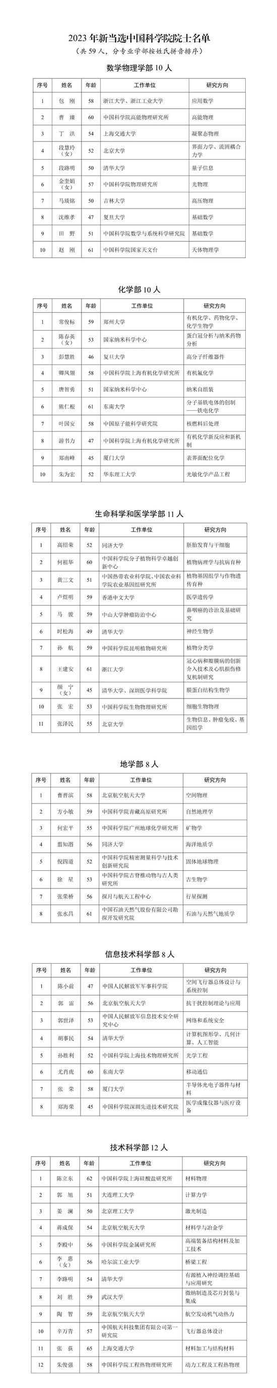 2023年两院院士增选结果揭晓
