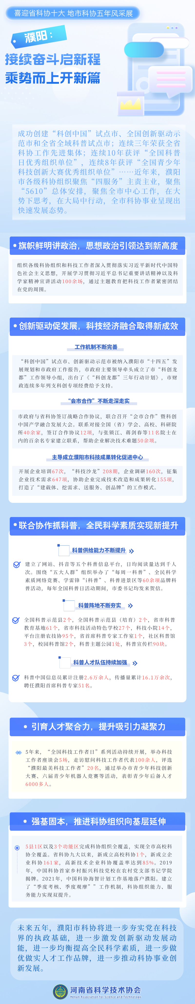 喜迎省科协十大｜濮阳：接续奋斗启新程 乘势而上开新篇