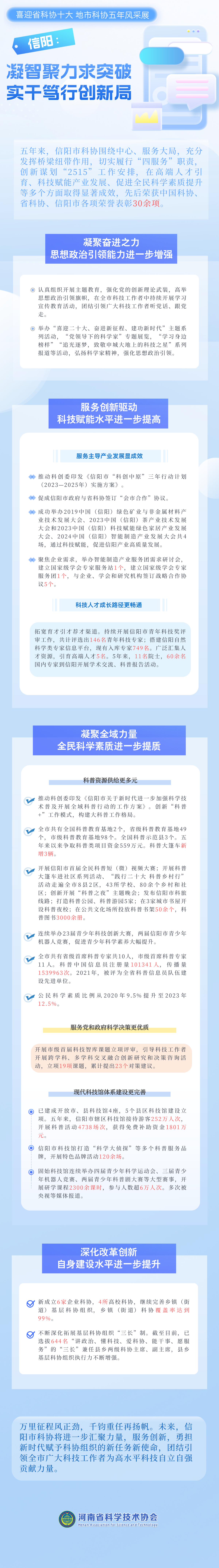 喜迎省科协十大｜信阳：凝智聚力求突破 实干笃行创新局