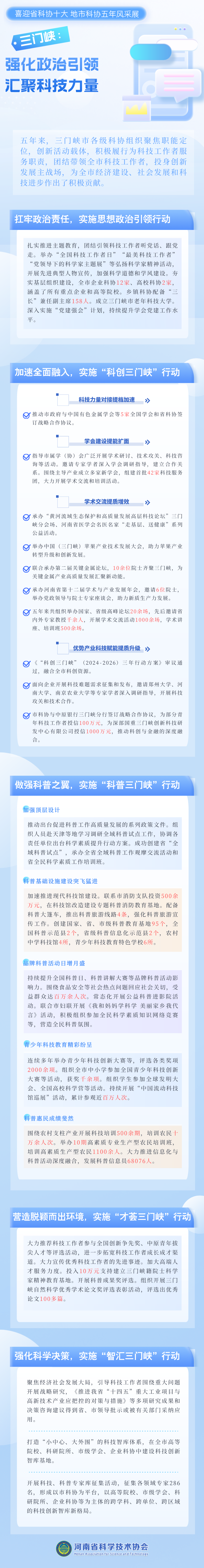 喜迎省科协十大｜三门峡：强化政治引领 汇聚科技力量