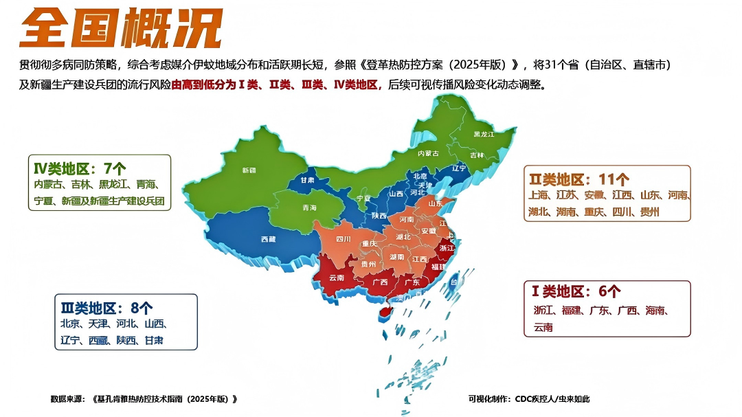 重要提醒！河南被归类为防控Ⅱ类地区，有疫情发生风险