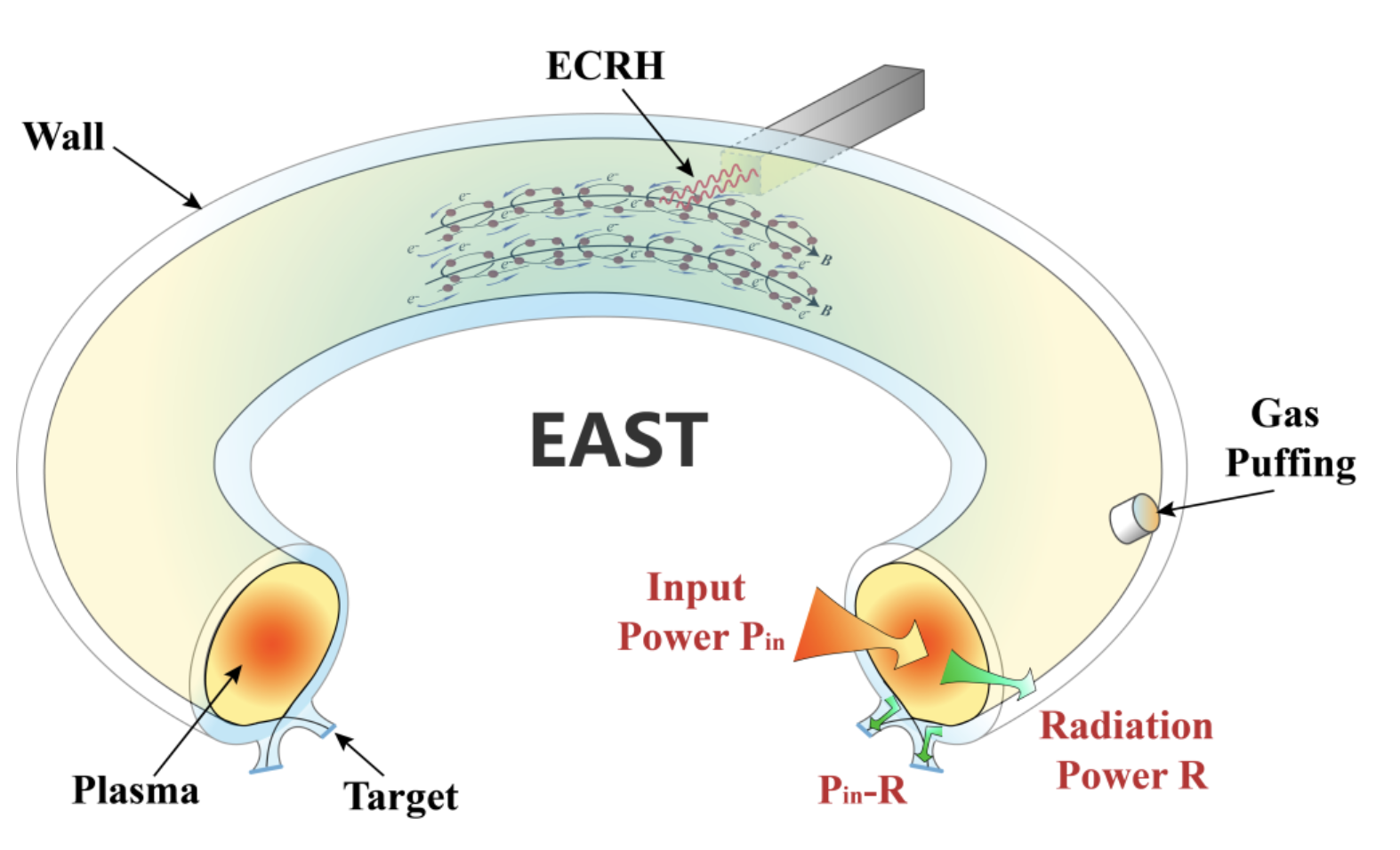 首次证实！我国“人造太阳”实验获重要成果