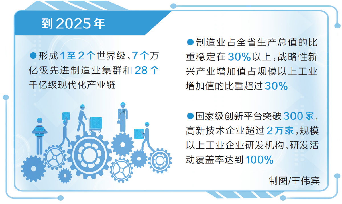 河南省建设制造强省三年行动计划出台 打造28个千亿级现代化产业链