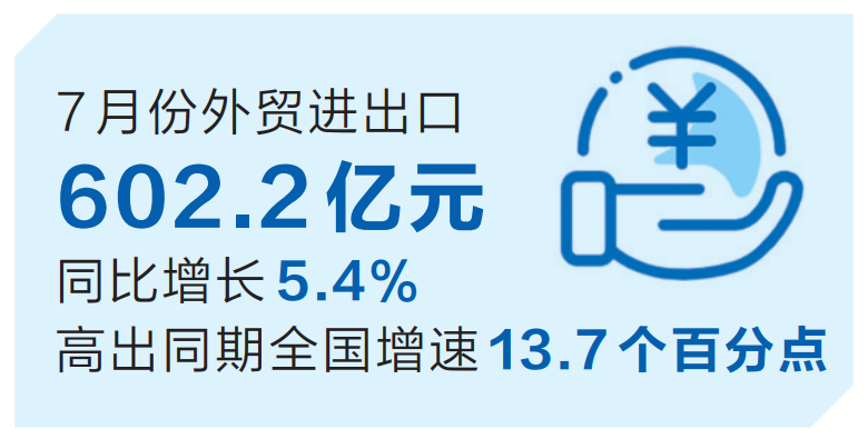 7月份全省外贸快速增长