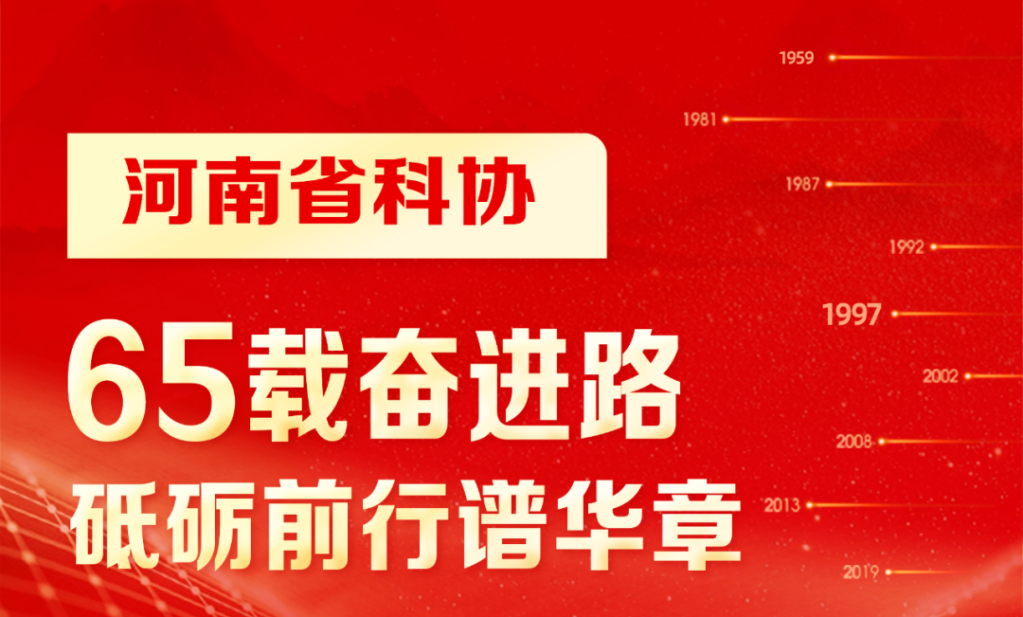 关注河南科协十大｜代表大会里程碑时刻⑤1997年