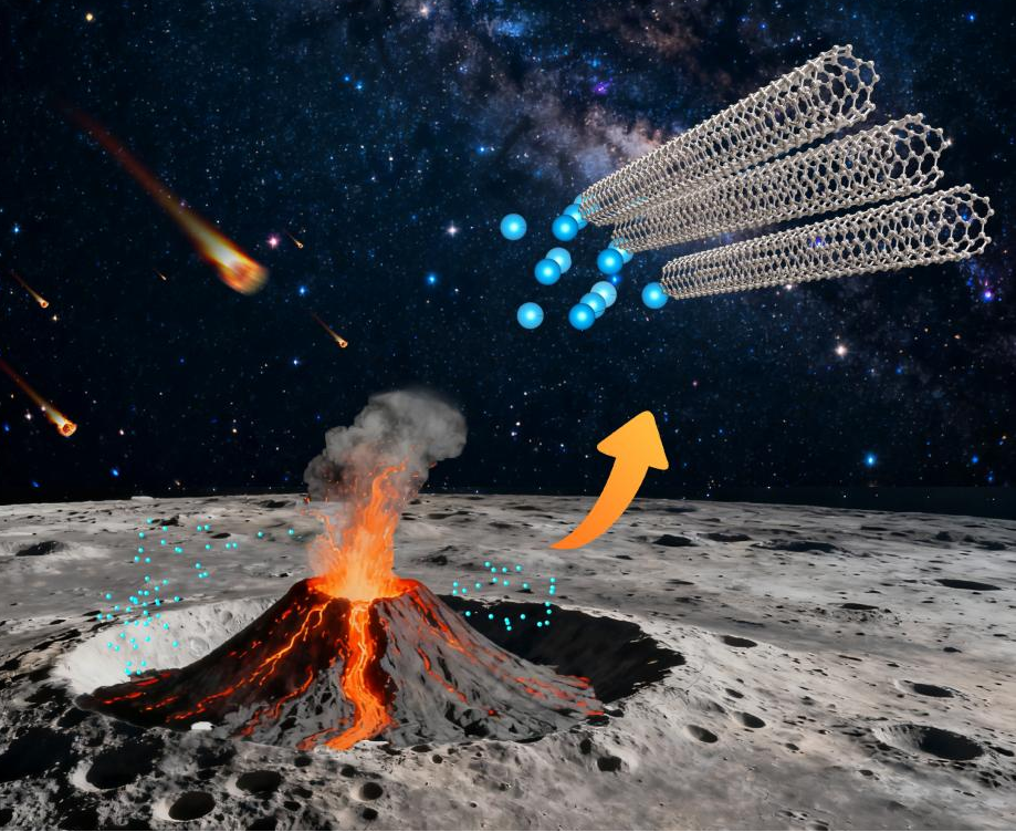 嫦娥六号月壤研究，有新发现！